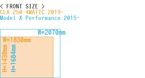 #CLA 250 4MATIC 2019- + Model X Performance 2015-
